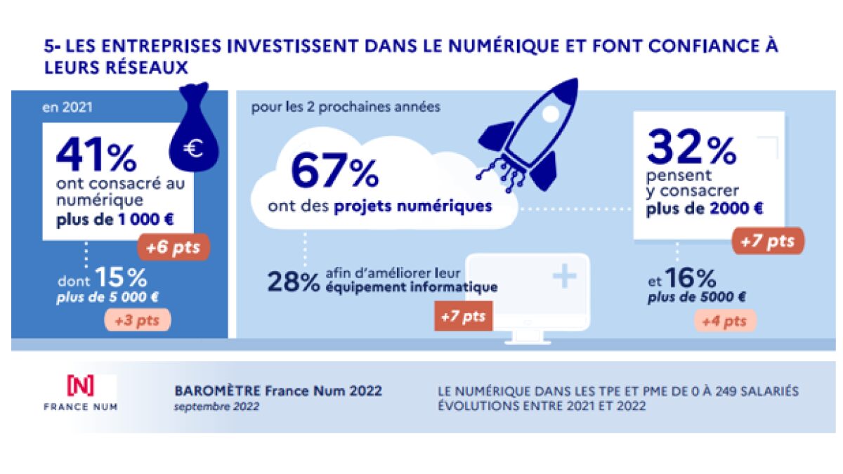 découvrez comment effectuer le choix numéro pour votre entreprise. optimisez votre stratégie et prenez des décisions éclairées pour garantir la réussite de votre activité. suivez nos conseils pratiques et boostez votre performance.