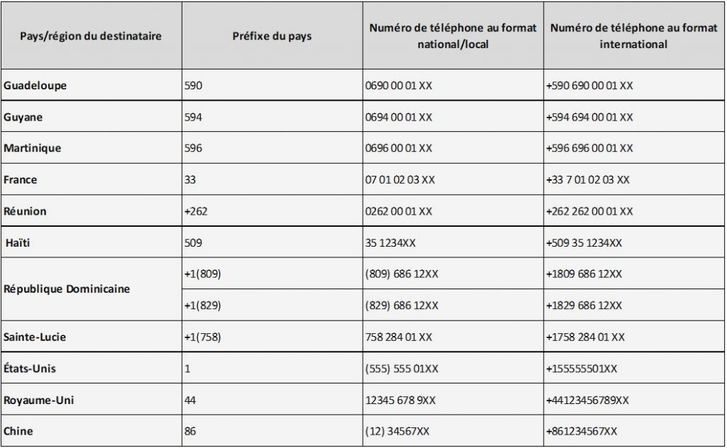 découvrez comment composer un numéro international facilement et en toute sécurité. suivez nos conseils pratiques pour passer vos appels à l'étranger sans tracas et profiter d'une communication fluide avec vos proches dans le monde entier.