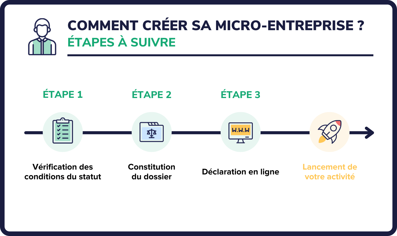 découvrez comment créer une entreprise facilement grâce à nos conseils pratiques et ressources utiles. apprenez les étapes essentielles pour donner vie à votre projet entrepreneurial et bénéficier d'une expérience simplifiée.