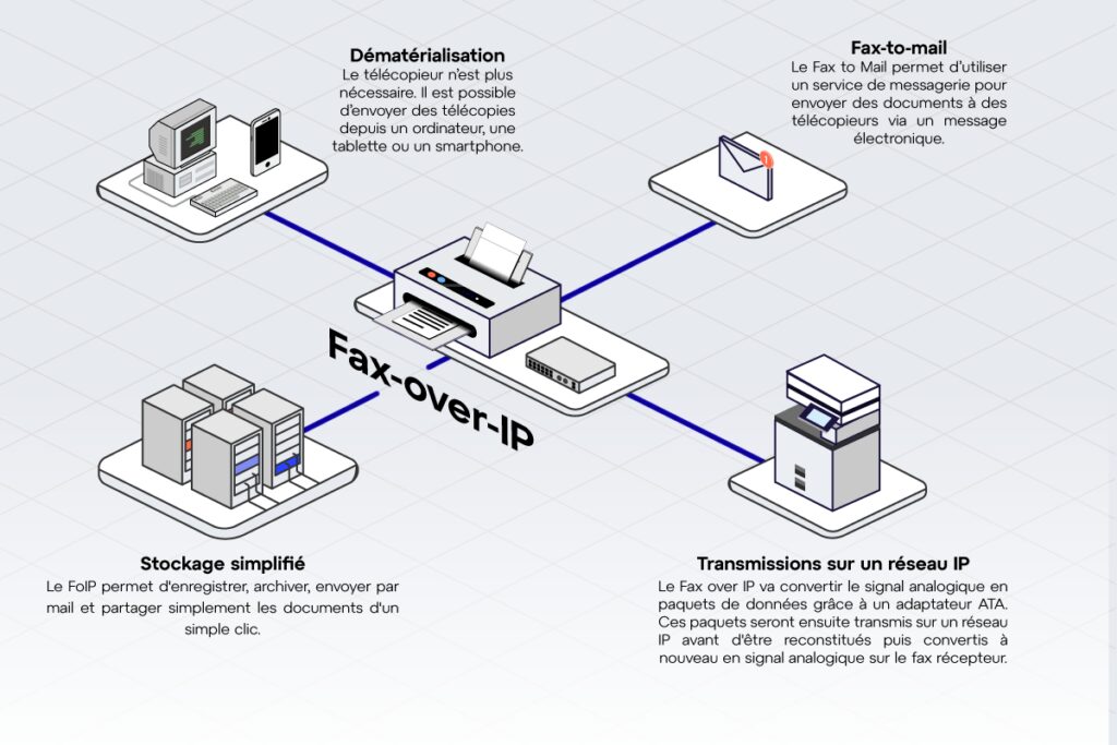 découvrez nos protocoles de partage de téléphone pour optimiser la collaboration au sein de votre équipe. garantissez un échange fluide d'informations et améliorez votre productivité grâce à des méthodes efficaces et sécurisées.