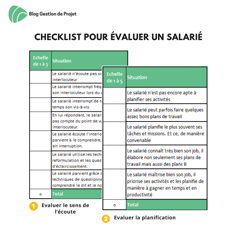 découvrez comment évaluer l'efficacité de votre assistance pour optimiser votre service client. obtenez des conseils pratiques et des outils pour mesurer la satisfaction et améliorer vos performances.