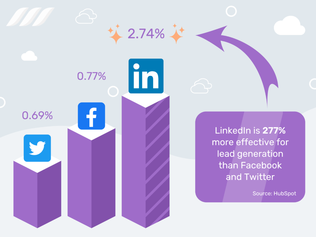 découvrez les stratégies de génération de leads les plus efficaces en 2023. apprenez à attirer, qualifier et convertir des prospects grâce aux techniques modernes de marketing digital adaptées à votre secteur.