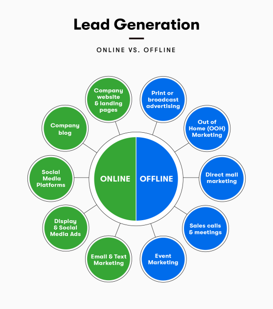 découvrez comment optimiser votre stratégie de génération de leads pour attirer des clients potentiels qualifiés. apprenez des techniques efficaces et des outils innovants pour transformer vos prospects en clients fidèles.