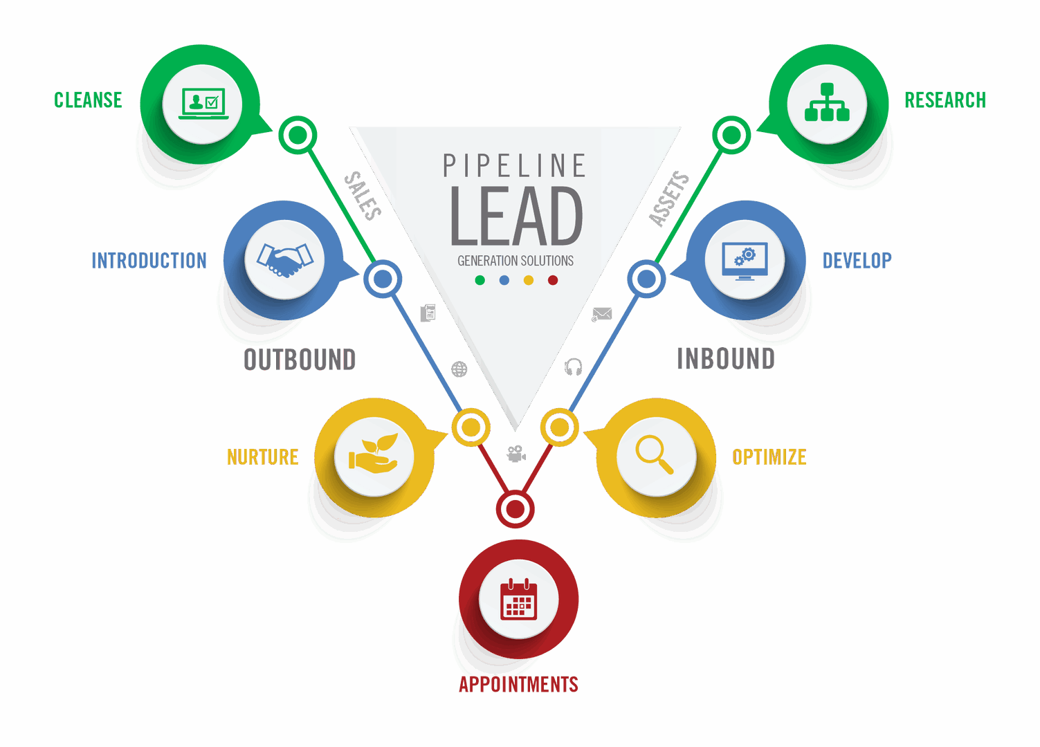 découvrez les meilleures stratégies de génération de leads pour attirer des clients potentiels et booster votre activité. apprenez à optimiser vos campagnes marketing et à convertir vos prospects en clients fidèles.