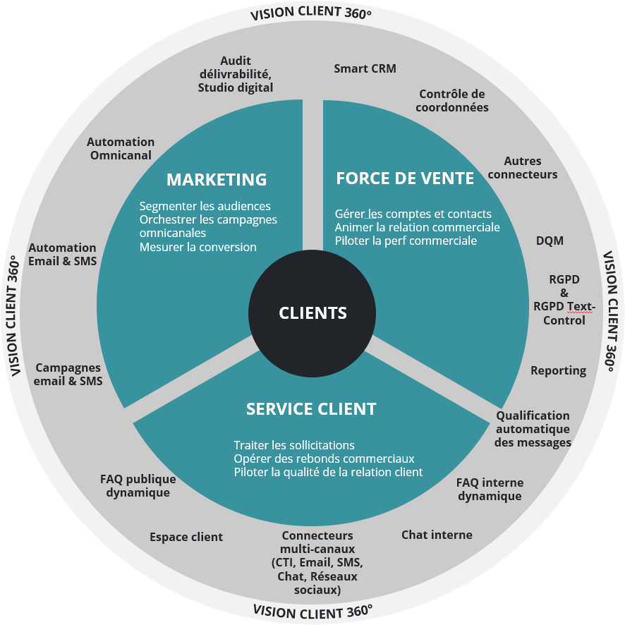 découvrez comment un crm efficace transforme l'expérience client dans le secteur de l'assurance. optimisez vos interactions, renforcez la fidélité et améliorez la satisfaction grâce à des solutions personnalisées.