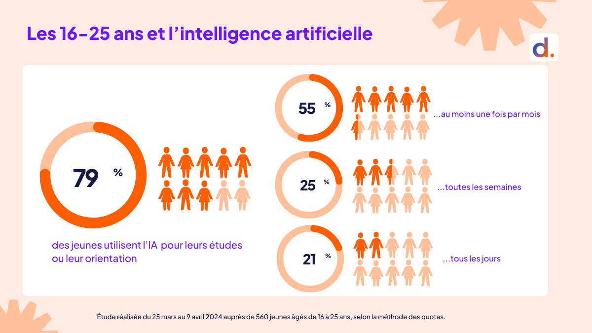 découvrez comment l'intelligence artificielle transforme notre quotidien, de la simplification des tâches quotidiennes à l'amélioration des interactions humaines. explorez les nouveautés et les applications de l'ia qui influencent notre manière de vivre et de travailler.