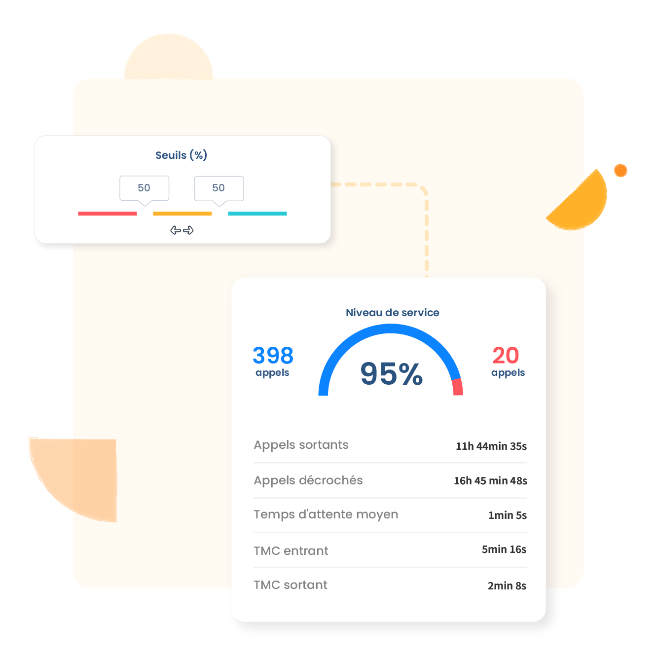 découvrez notre analyse approfondie des appels entrants pour optimiser la gestion de votre service client. obtenez des insights clés sur les comportements des clients, améliorez votre stratégie de communication et boostez la satisfaction client.