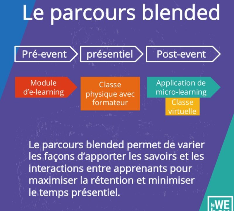 optimisez votre service client avec notre guide complet sur la préparation aux pics d'appels. découvrez des stratégies efficaces pour gérer la hausse des demandes et garantir une expérience fluide à vos clients.