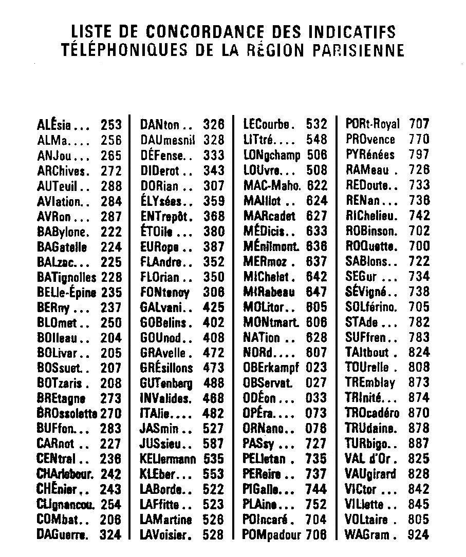 découvrez comment localiser un indicatif téléphonique pour identifier la région d'origine d'un appel. accédez à des informations pratiques et utiles sur les indicatifs internationaux et nationaux, et améliorez votre expérience téléphonique.