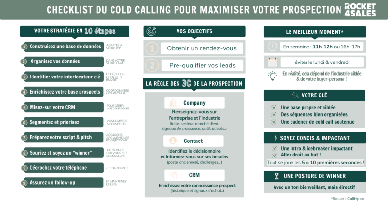 découvrez nos stratégies efficaces pour maîtriser le cold calling et transformer vos appels en opportunités. apprenez à surmonter les objections et à établir des relations solides avec vos prospects.