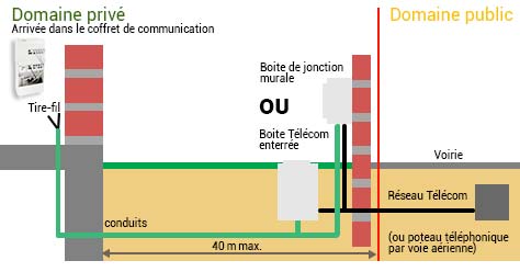 découvrez comment ouvrir une ligne téléphonique facilement et rapidement. suivez nos conseils pour choisir le meilleur opérateur et les options adaptées à vos besoins.