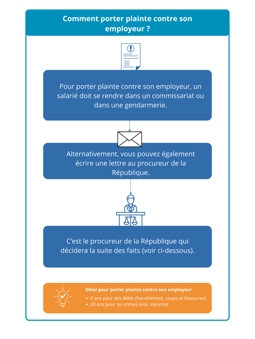 découvrez comment déposer une plainte pour harcèlement téléphonique et les démarches à suivre pour vous protéger. recevez des conseils pratiques pour faire face à cette situation et défendre vos droits efficacement.