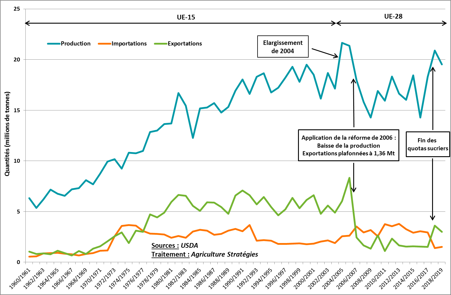 découvrez comment exporter efficacement les résultats de vos campagnes marketing pour une analyse approfondie. optimisez vos performances grâce à des insights clairs et améliorez vos futures stratégies.