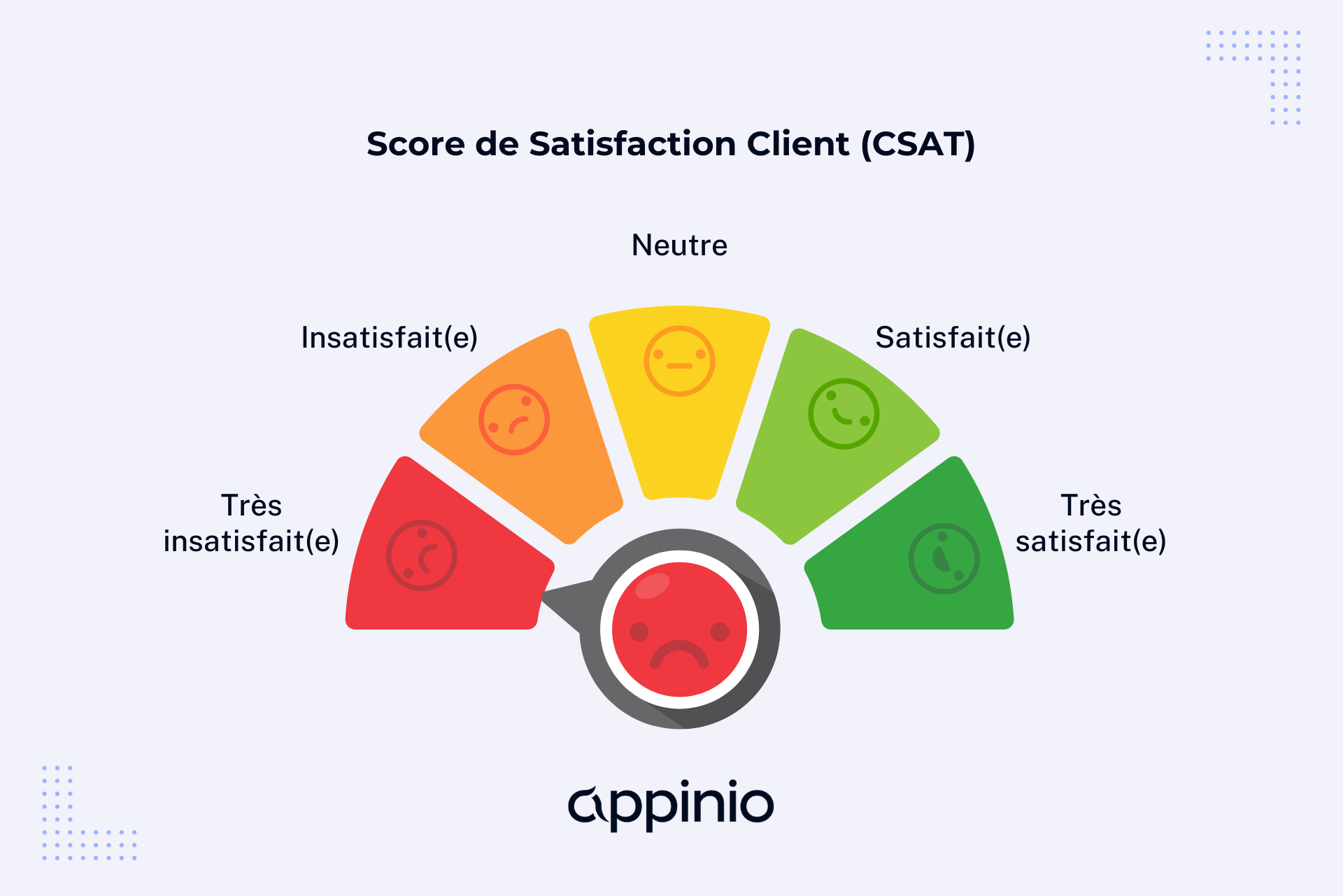 découvrez notre numéro d'assistance dédié pour une satisfaction client optimale. contactez-nous pour obtenir des réponses rapides à vos questions et bénéficiez d'un service de qualité lors de vos expériences avec nos produits.