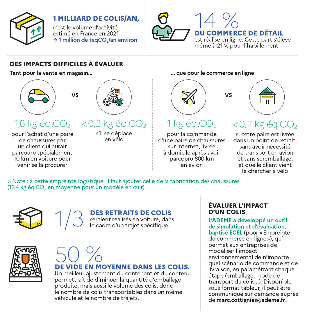 découvrez comment le numéro d'impact influence les ventes en ligne et optimisez votre stratégie commerciale pour maximiser vos résultats. explorez les astuces et analyses pour booster vos performances numériques.