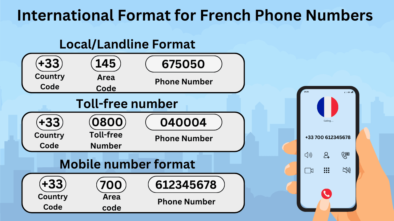 découvrez notre numéro de téléphone dédié aux affaires internationales pour bénéficier d'une assistance professionnelle et rapide. contactez-nous pour toutes vos questions et collaborations à l'échelle mondiale.