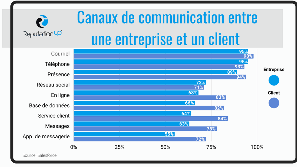 découvrez comment vérifier la réputation d'un numéro facilement et efficacement. protégez-vous des appels indésirables et des arnaques en ligne grâce à nos conseils pratiques et outils de recherche.