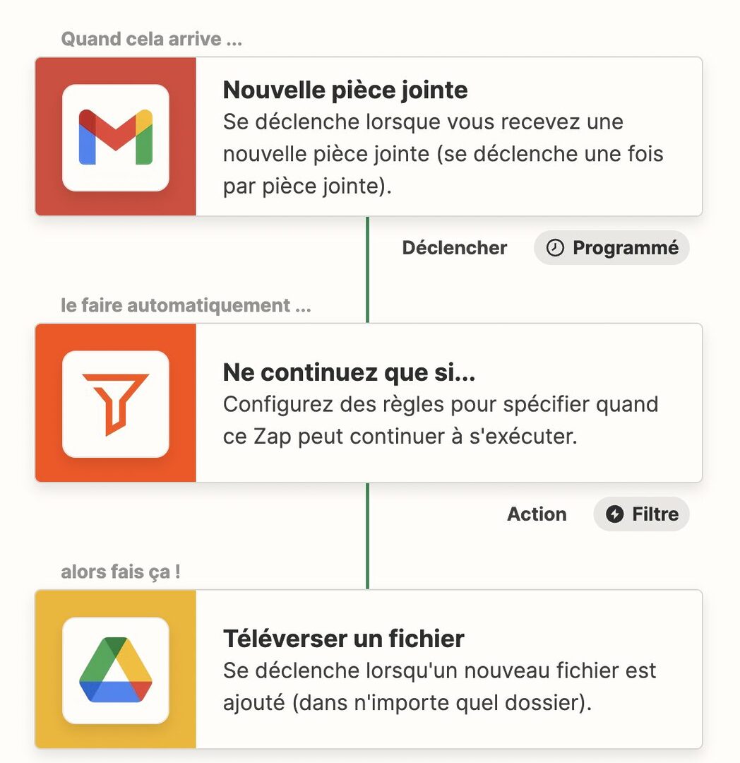 découvrez comment zapier peut transformer votre productivité en automatisant vos tâches quotidiennes. explorez des astuces et des intégrations pour simplifier votre travail et maximiser votre efficacité.