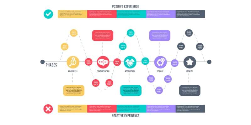 découvrez comment améliorer l'expérience client grâce à une approche omnicanale, intégrant tous les points de contact pour offrir un service fluide et personnalisé. explorez les stratégies et outils pour optimiser la satisfaction et la fidélité de vos clients.