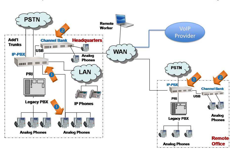 découvrez les différences entre pabx et ipbx dans notre article complet. apprenez comment ces systèmes de téléphonie peuvent transformer la communication de votre entreprise, en analysant leurs fonctionnalités, avantages et inconvénients.