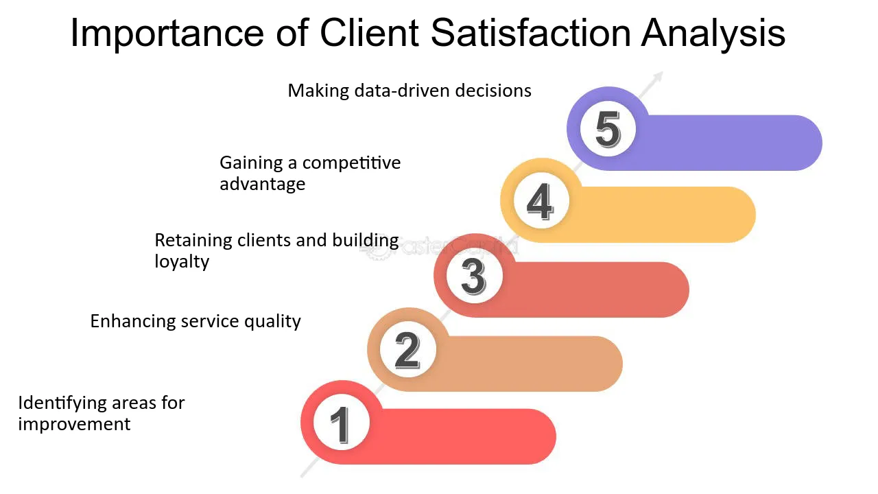 découvrez les stratégies d'analytique pour évaluer la satisfaction client à travers l'analyse des discours. optimisez l'expérience client et améliorez vos services grâce à des insights pertinents.