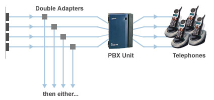 découvrez notre guide d'achat complet pour choisir le meilleur système pabx adapté à vos besoins. obtenez des conseils pratiques, comparez les fonctionnalités, et apprenez à optimiser votre communication d'entreprise tout en maîtrisant votre budget.