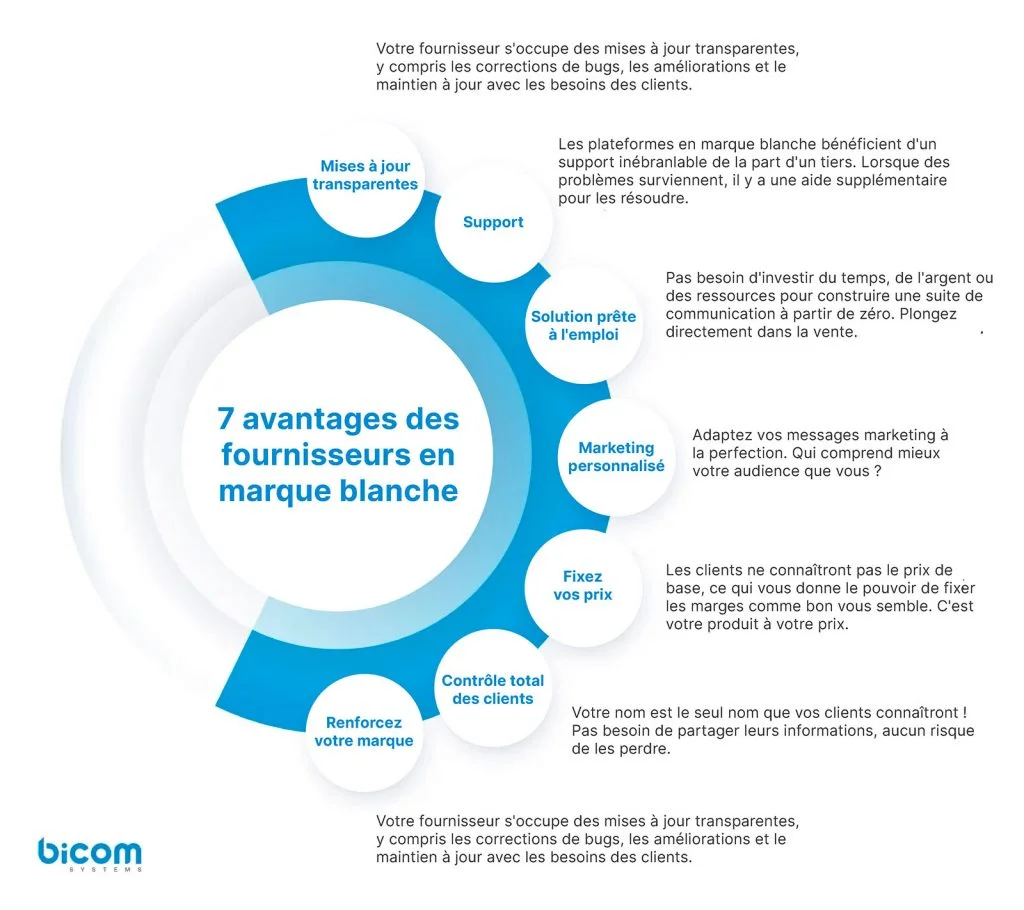 découvrez les avantages de la marque blanche : une solution idéale pour les entreprises cherchant à élargir leur gamme de produits sans investir dans le développement et la fabrication. optimisez vos coûts, personnalisez votre offre et capitalisez sur des produits déjà éprouvés.