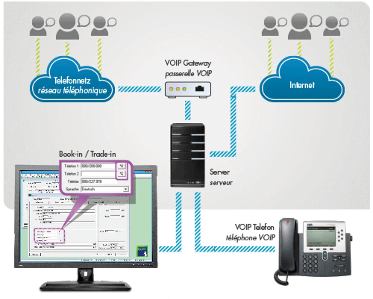 découvrez notre centrale téléphonique moderne, idéale pour optimiser la communication au sein de votre entreprise. bénéficiez d'une gestion efficace des appels, d'options de collaboration avancées et d'un support technique réactif pour améliorer votre productivité.