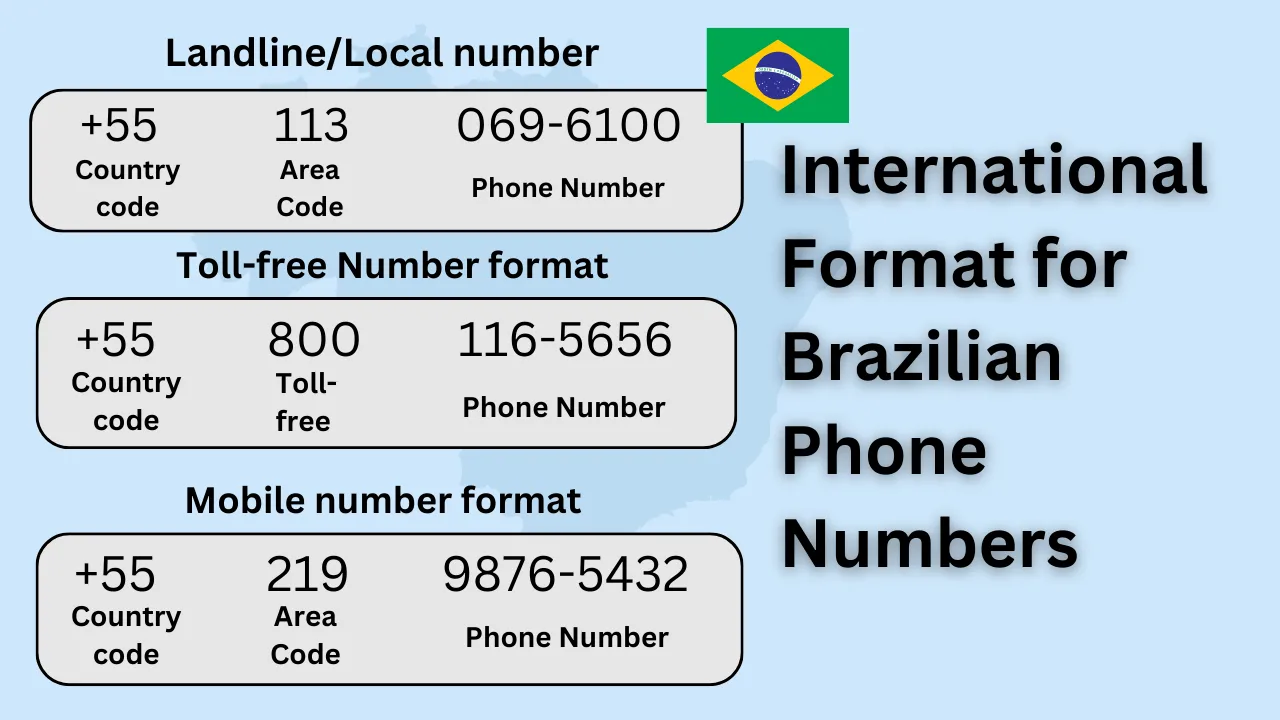 découvrez tout ce qu'il faut savoir sur le format international des numéros de téléphone. apprenez comment composer correctement les numéros à l'étranger, les codes pays, et les meilleures pratiques pour rester joignable partout dans le monde.