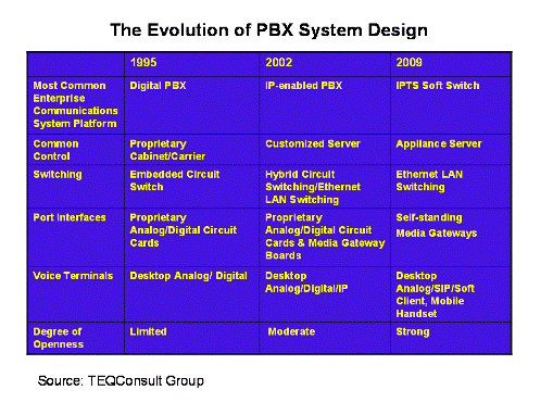 découvrez l'évolution du pbx, des systèmes classiques aux solutions modernes, et comment ces transformations influencent la communication d'entreprise. plongez dans les technologies, tendances et avantages qui façonnent le futur des télécommunications.