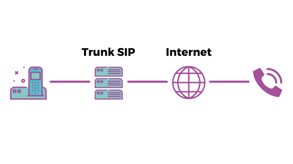 découvrez les avantages du sip trunk, une solution de communication moderne qui permet de simplifier vos échanges téléphoniques, réduire vos coûts et améliorer la flexibilité de votre infrastructure. optez pour une gestion optimisée de vos communications grâce à cette technologie innovante.