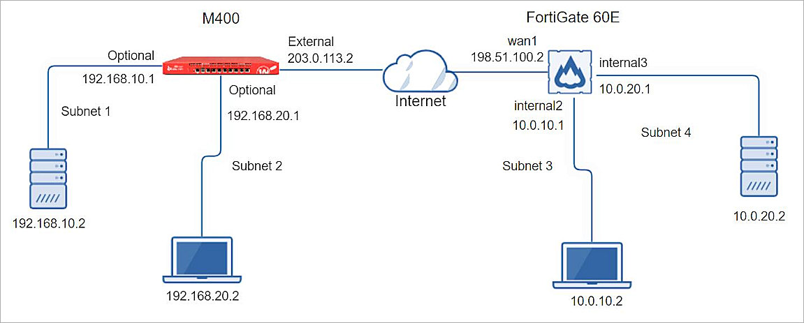 découvrez notre guide complet sur le vpn tunneling, qui vous expliquera tout ce que vous devez savoir pour sécuriser votre connexion internet. apprenez comment fonctionne le tunneling vpn, ses avantages, et comment configurer un vpn pour protéger vos données en ligne.