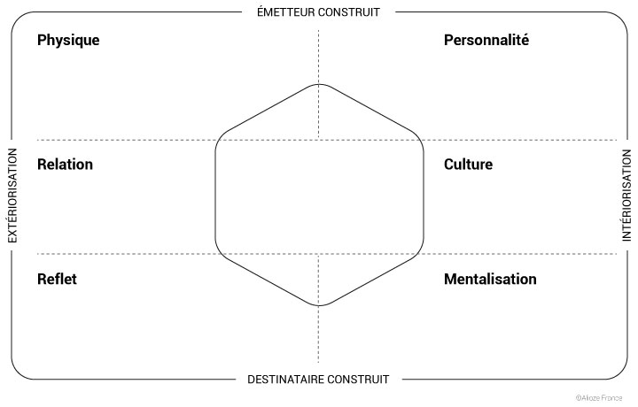 découvrez l'importance d'une plateforme de marque solide pour renforcer votre identité, fidéliser vos clients et assurer une communication cohérente. apprenez comment elle peut transformer votre stratégie marketing et booster votre succès.