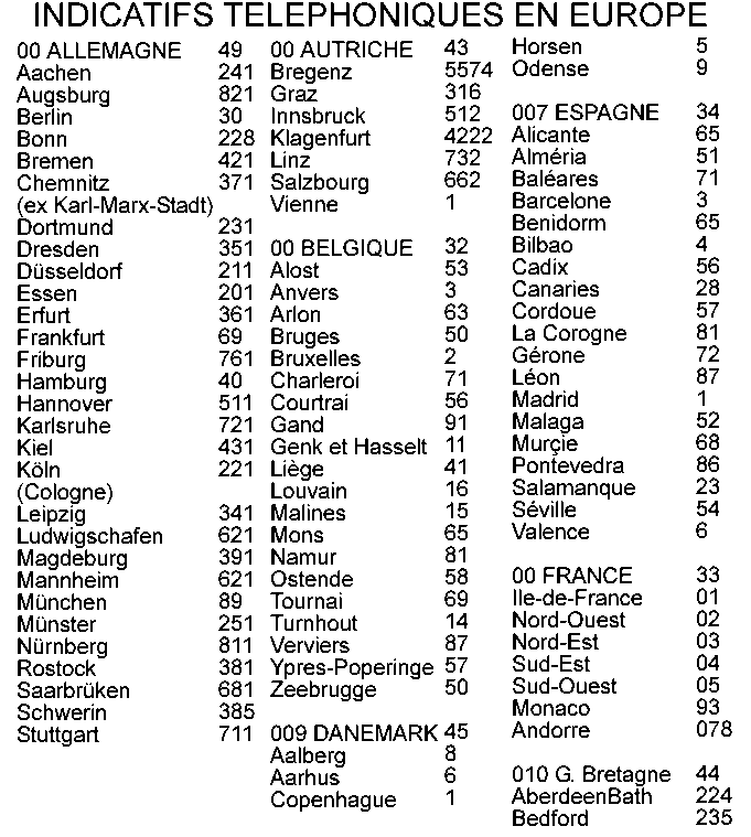 découvrez l'indicatif 03, le code téléphonique pour la région de l'est de la france. apprenez tout sur son utilisation, son historique et les villes couvertes par cet indicatif. restez connecté avec notre guide complet !