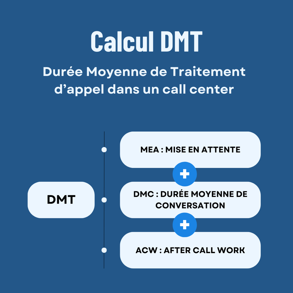 découvrez nos astuces et conseils pour gérer les conversations en attente de manière efficace. apprenez à structurer vos communications pour éviter les malentendus et optimiser vos échanges.