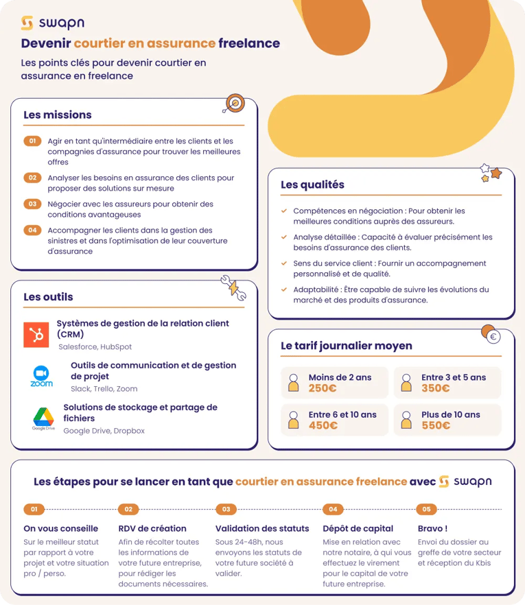 découvrez comment choisir le courtier en assurance idéal pour vos besoins. comparez les offres, vérifiez les réputations et bénéficiez de conseils d'experts pour une couverture adaptée à votre situation.