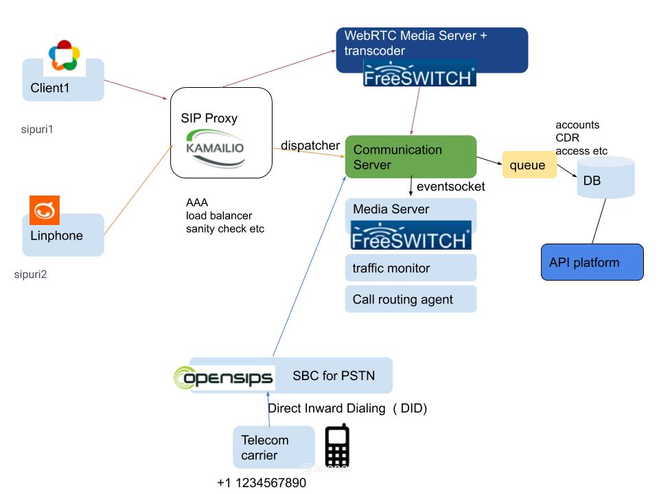 découvrez cpaas communication, la solution idéale pour améliorer vos échanges professionnels. optimisez vos flux de communication grâce à une plateforme tout-en-un qui intègre des fonctionnalités avancées de messagerie, visioconférence et collaboration, tout en garantissant sécurité et performance.