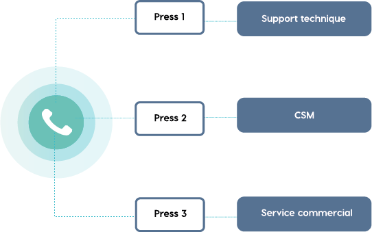 découvrez tout ce qu'il faut savoir sur les numéros surtaxés pour entreprises. apprenez à les utiliser efficacement, à comprendre les coûts impliqués et à optimiser votre relation client tout en respectant les régulations en vigueur.