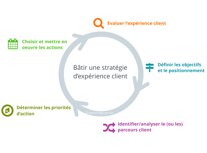 découvrez l'art de maximiser l'expérience client pour fidéliser votre clientèle et booster votre chiffre d'affaires. apprenez des stratégies innovantes et des meilleures pratiques pour offrir un service exceptionnel et créer des relations durables.