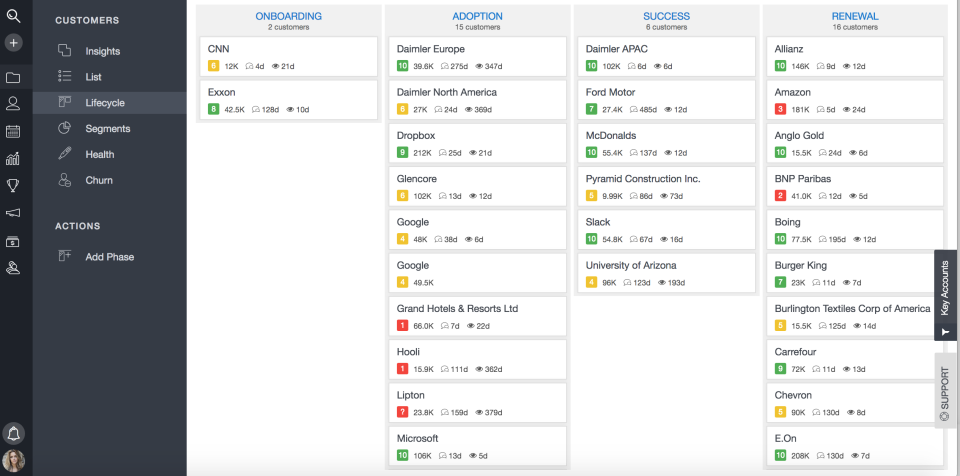 découvrez planhat crm, la solution idéale pour gérer vos relations clients efficacement. optimisez votre processus de vente, améliorez la collaboration d'équipe et boostez votre croissance grâce à des outils intuitifs et personnalisables.