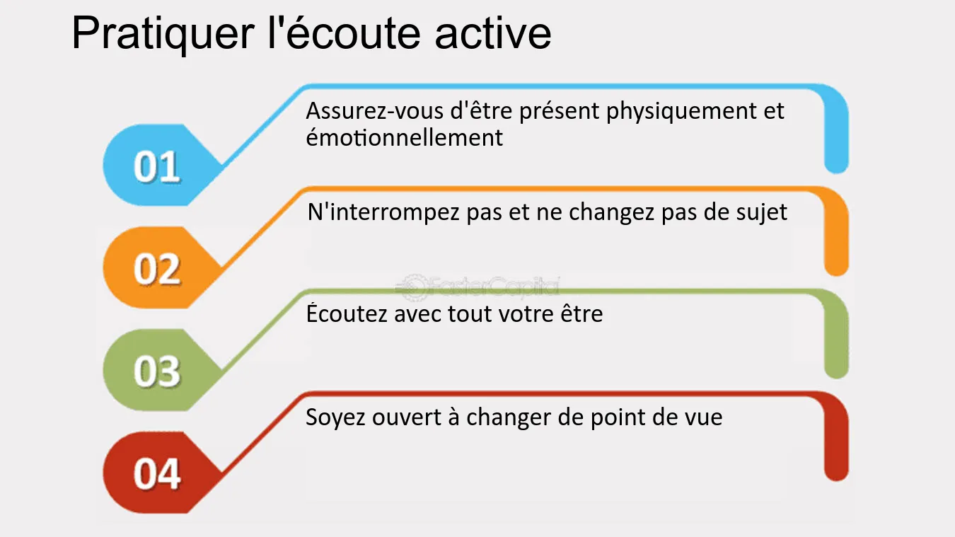 découvrez l'importance de l'écoute active au téléphone pour améliorer vos communications. apprenez des techniques efficaces pour renforcer vos compétences éditoriales et favoriser des échanges constructifs.