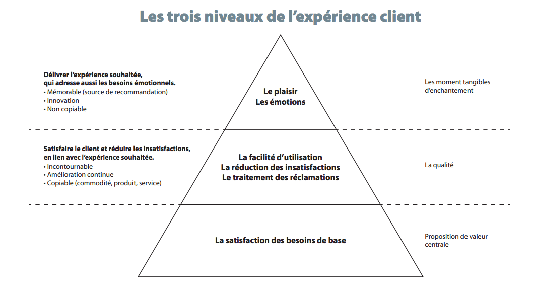 découvrez des stratégies efficaces pour l'amélioration de l'expérience client. optimisez vos interactions, augmentez la satisfaction et fidélisez votre clientèle grâce à des outils innovants et des conseils pratiques.