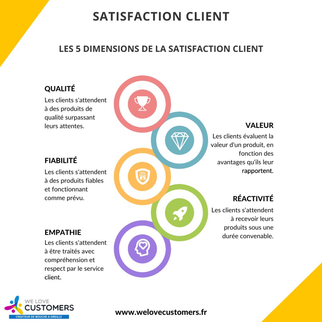 découvrez comment améliorer la satisfaction de vos clients grâce à des stratégies efficaces et des outils innovants. transformez l'expérience client en créant des relations durables et en répondant aux attentes de vos utilisateurs.