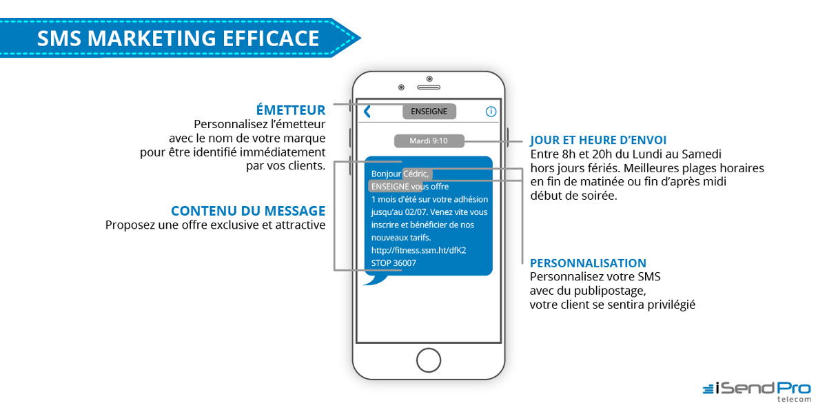 découvrez comment optimiser votre stratégie de sms marketing pour atteindre efficacement vos clients. apprenez des techniques essentielles pour augmenter votre taux d'engagement et maximiser votre retour sur investissement.