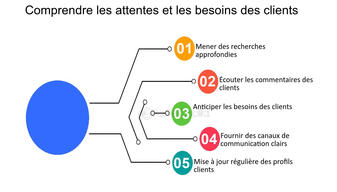 découvrez des stratégies efficaces pour améliorer votre service client et renforcer la satisfaction de vos clients. optimisez votre relation client grâce à des méthodes innovantes et des conseils pratiques pour offrir une expérience inoubliable.