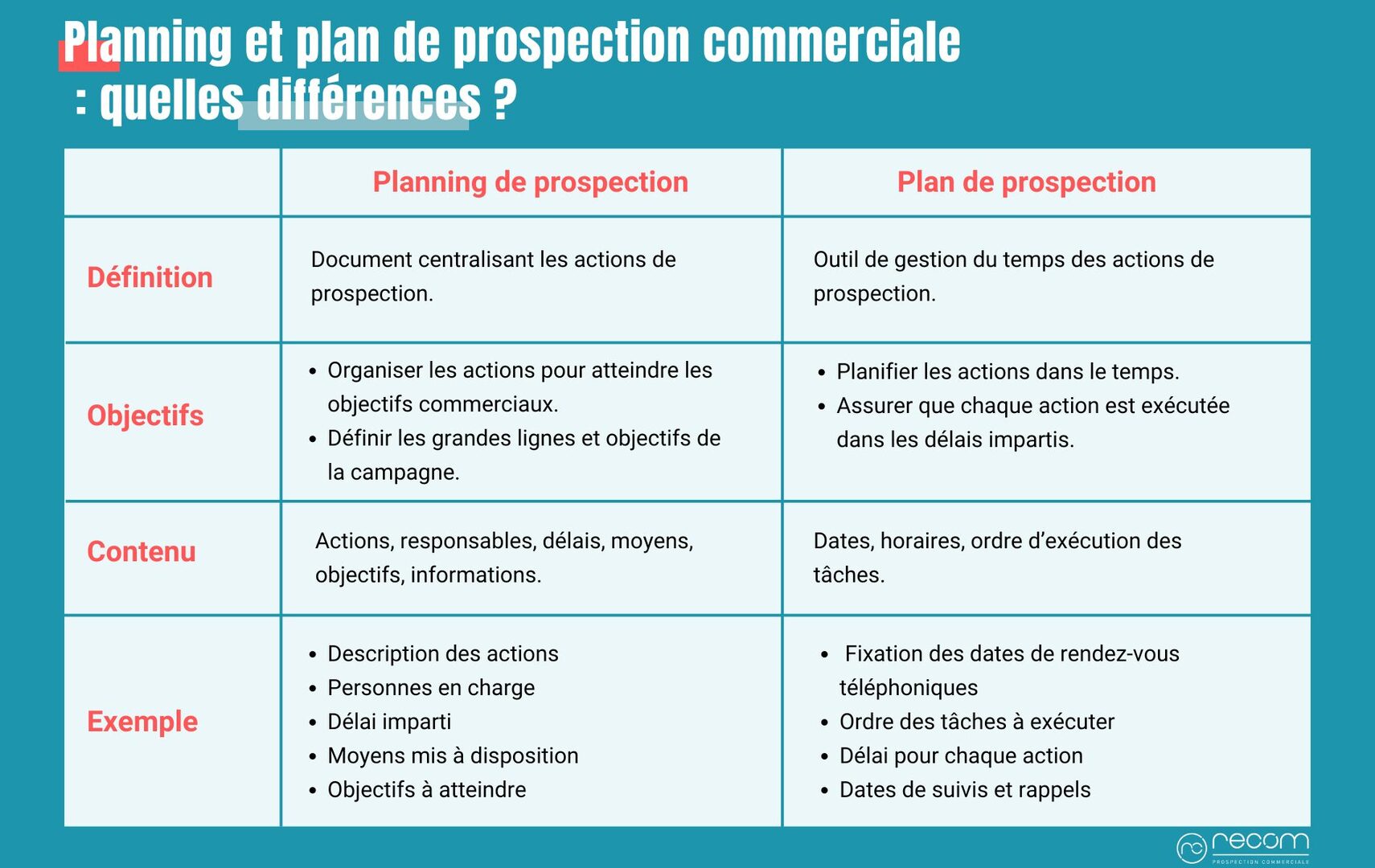 découvrez comment élaborer un plan de prospection efficace pour booster votre activité commerciale. apprenez les stratégies clés, les outils indispensables et les meilleures pratiques pour optimiser votre recherche de clients et augmenter vos ventes.