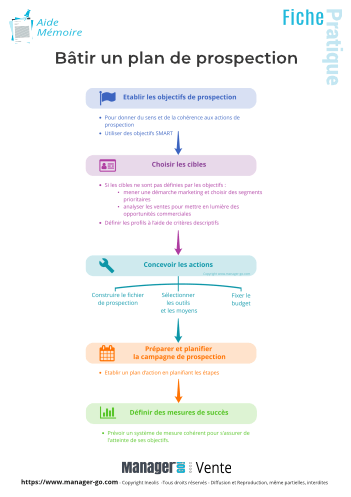 découvrez notre plan de prospection téléphonique efficace pour optimiser votre démarche commerciale. apprenez à cibler vos prospects, à établir un script convaincant et à maximiser vos chances de succès lors de vos appels professionnels.