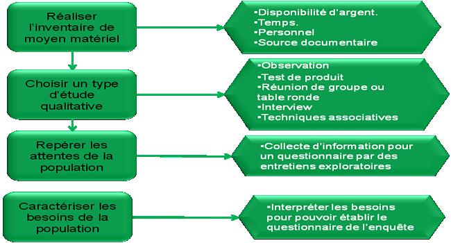 découvrez notre guide complet sur les questionnaires de satisfaction. apprenez à élaborer des questions pertinentes, à analyser les réponses et à améliorer l'expérience de vos clients grâce à des outils efficaces et des meilleures pratiques.