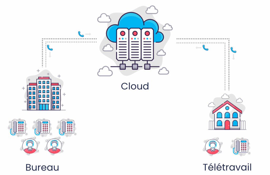 découvrez les avantages de la téléphonie cloud pour les pme : flexibilité, économies de coûts, fonctionnalités avancées et amélioration de la communication. optimisez votre business avec des solutions simples et efficaces.