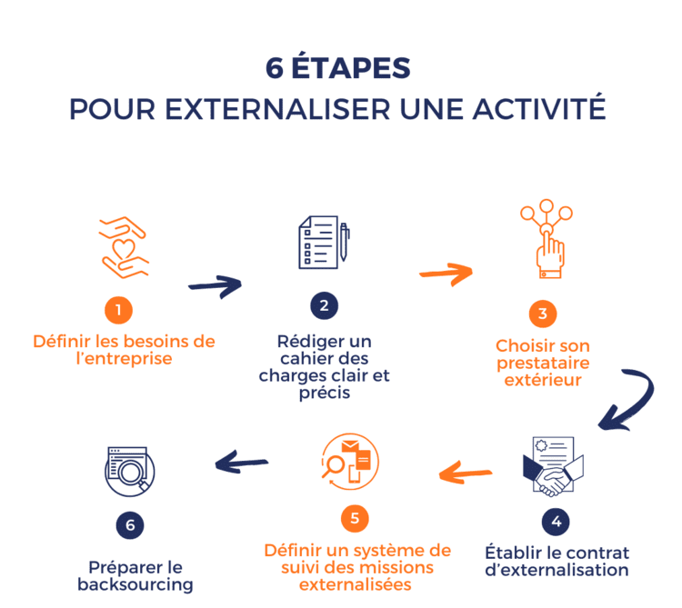 découvrez comment choisir l'externalisation téléphonique idéale pour votre entreprise. optimisez votre service client, réduisez vos coûts et améliorez votre efficacité en confiant vos appels à des experts. explorez les avantages et les critères essentiels pour faire le meilleur choix.